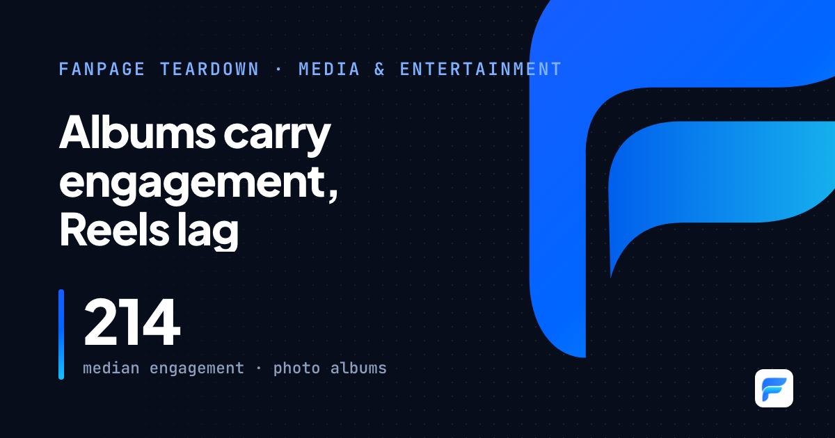 CafeF: photo albums and big-company leadership news carry engagement while Reels lag