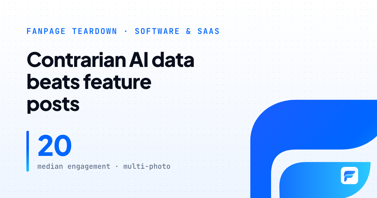 HubSpot: contrarian AI data hooks outperform feature-led product posts