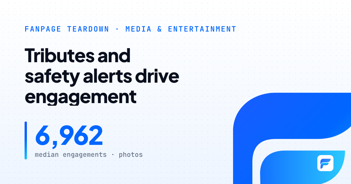 VTV24: why tributes and public safety alerts outperform its video content